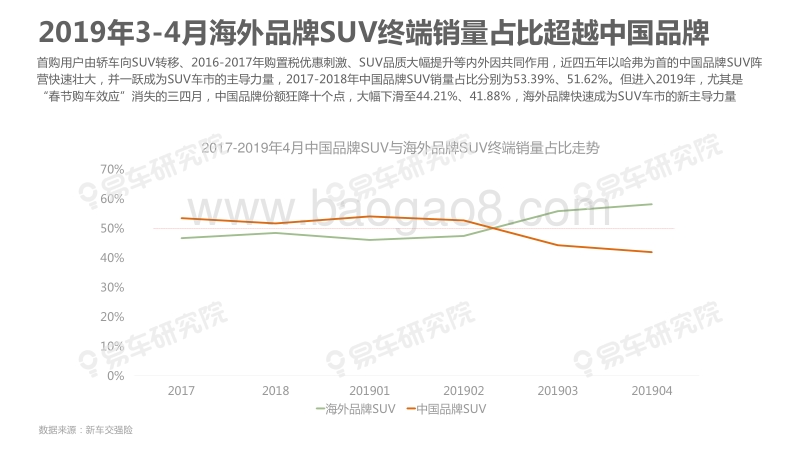 2019简版SUV车市洞察报告.pdf_第5页