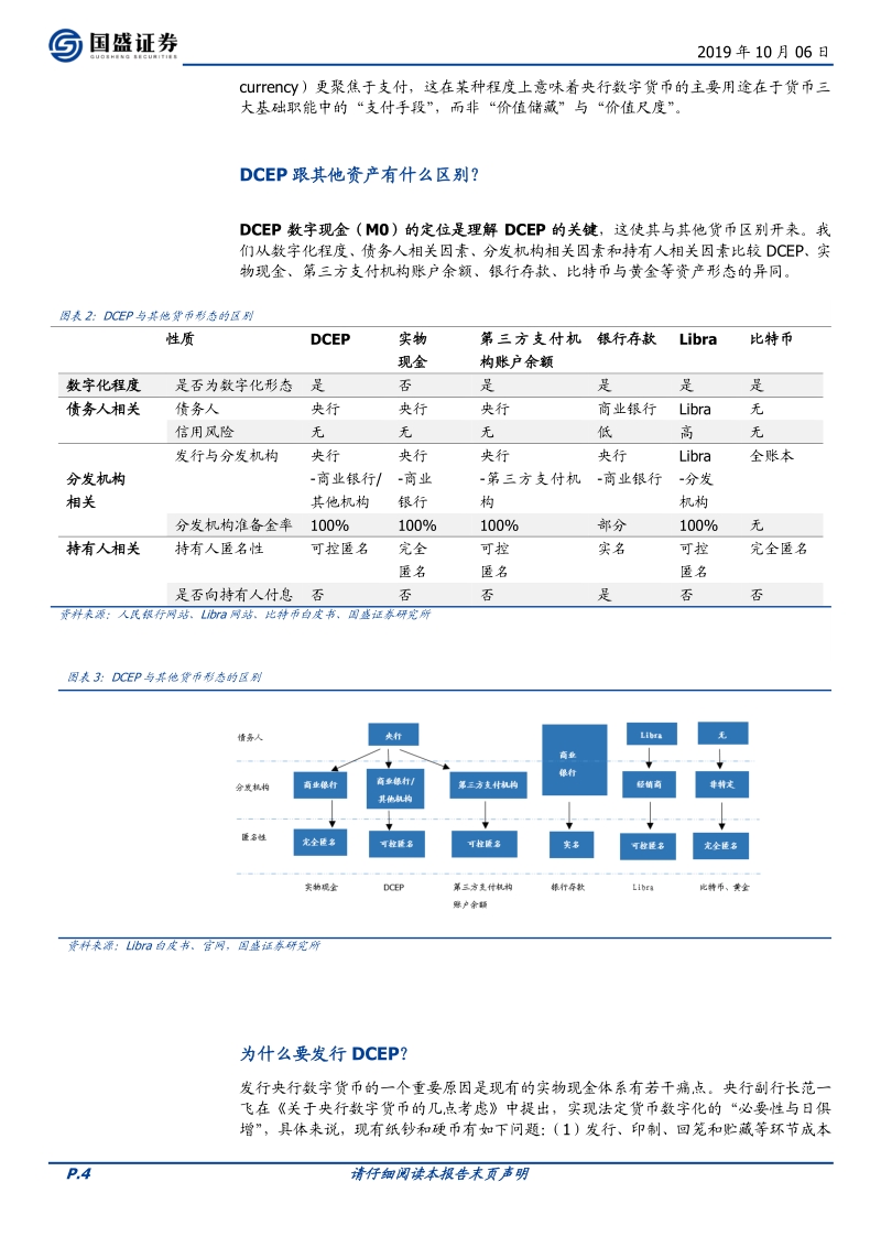 再探央行数字货币：对电子支付产业有何影响？.pdf_第4页