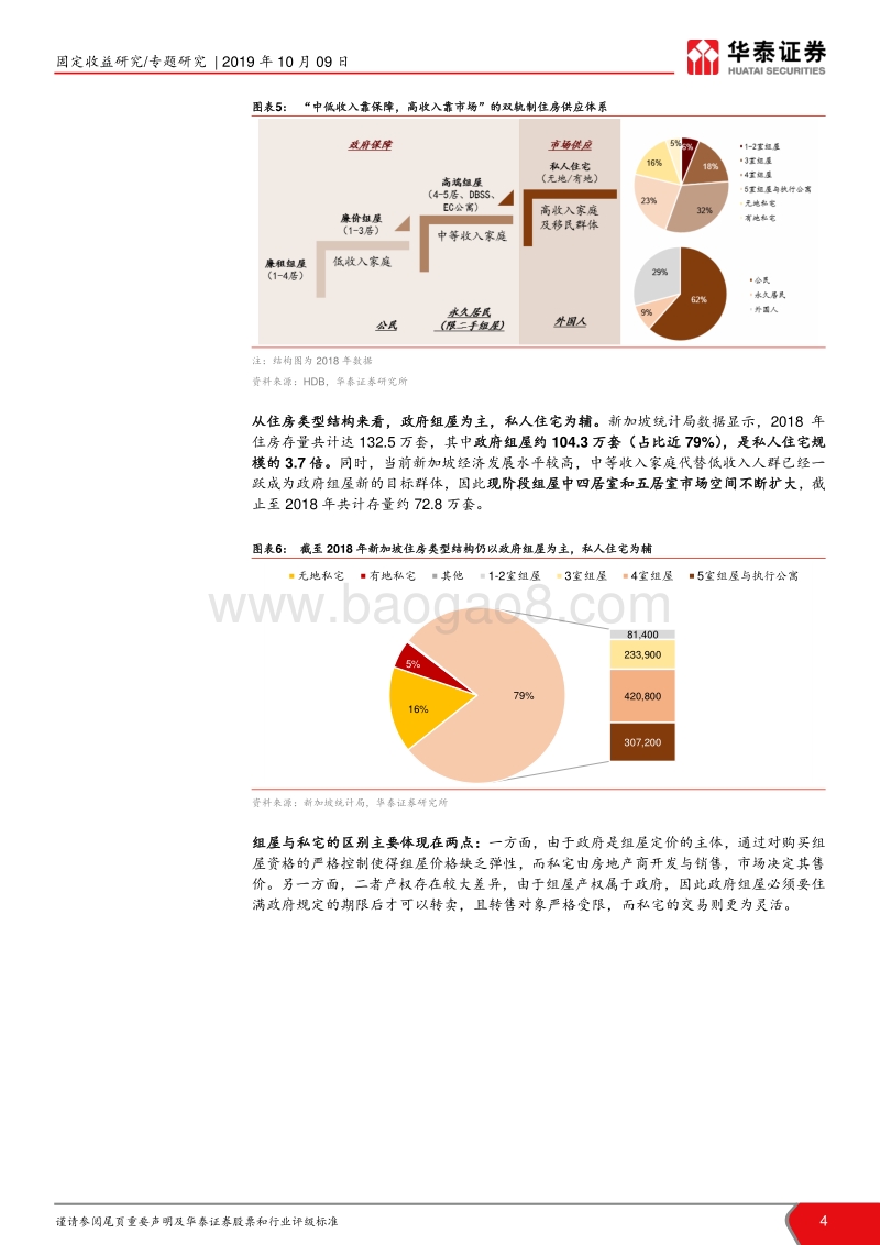 房地产与债市系列专题之一：住房制度启示录.pdf_第4页