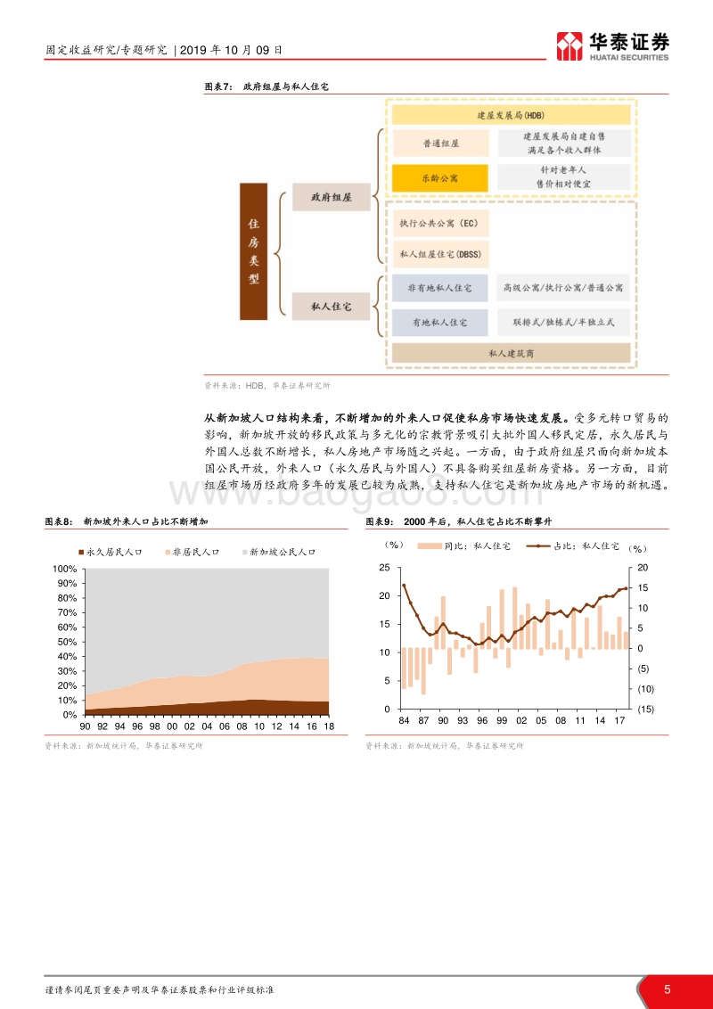 房地产与债市系列专题之一：住房制度启示录.pdf_第5页