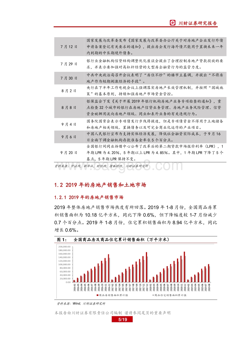 房地产行业2019年四季度策略：销售拿地分化加大，大型房企优势凸显.pdf_第5页