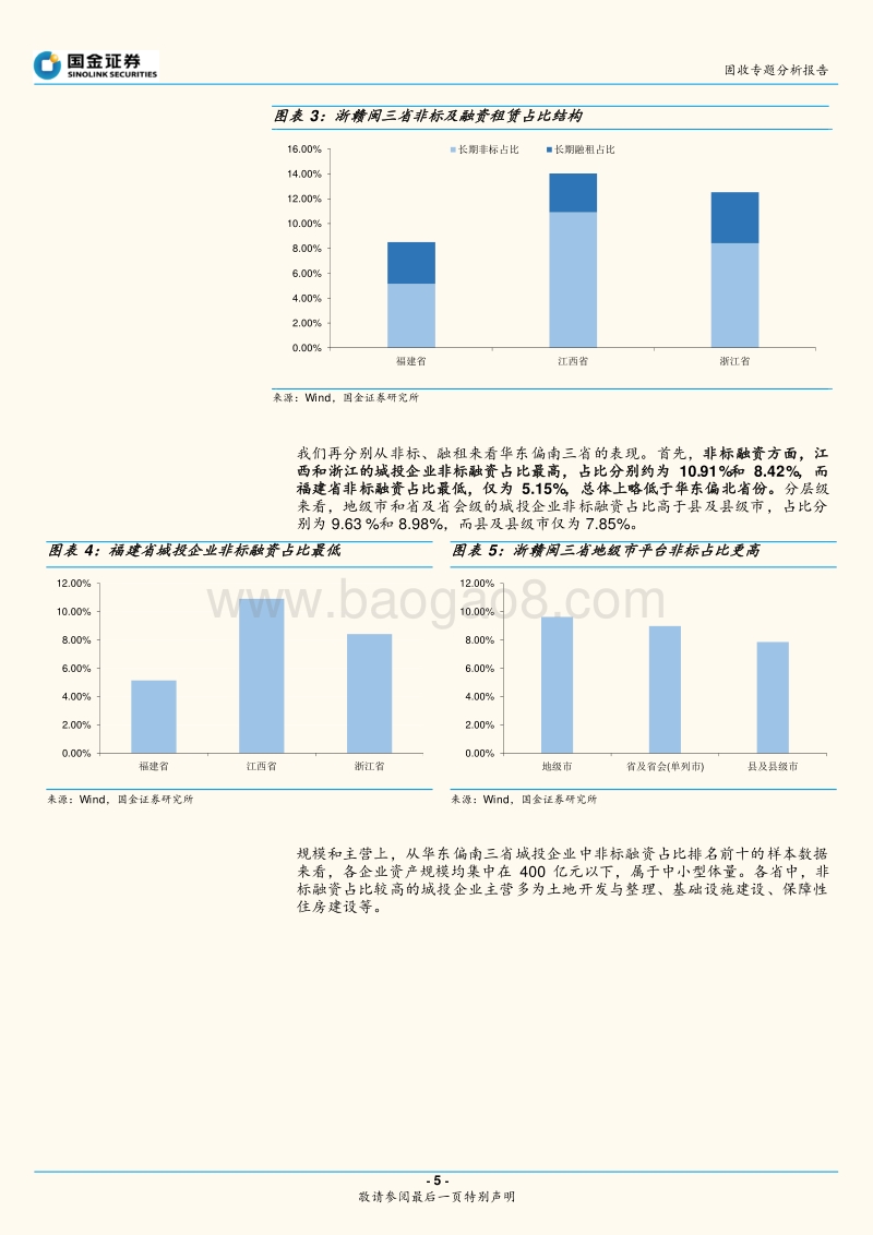 城投非标手册——华东篇下（2019版）.pdf_第5页