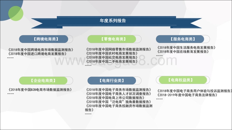 2018年度中国B2B电商市场数据监测报告.pdf_第3页
