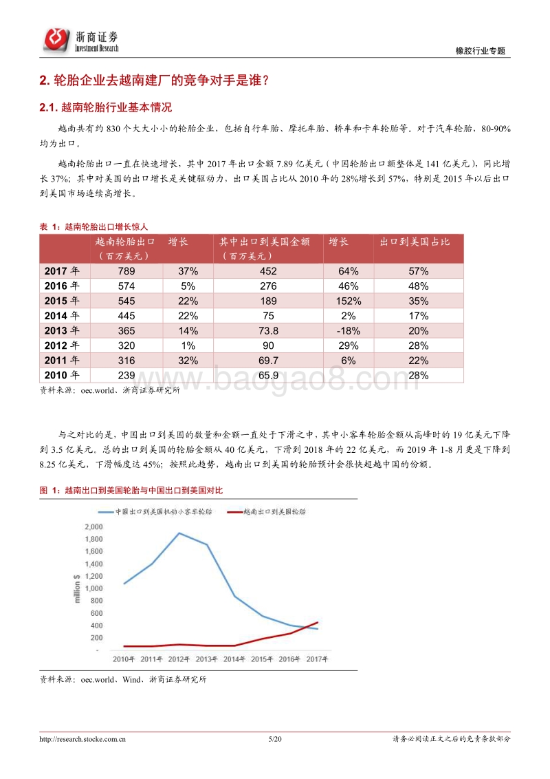 去东南亚投资赚的什么钱？以越南轮胎产业链为例.pdf_第5页