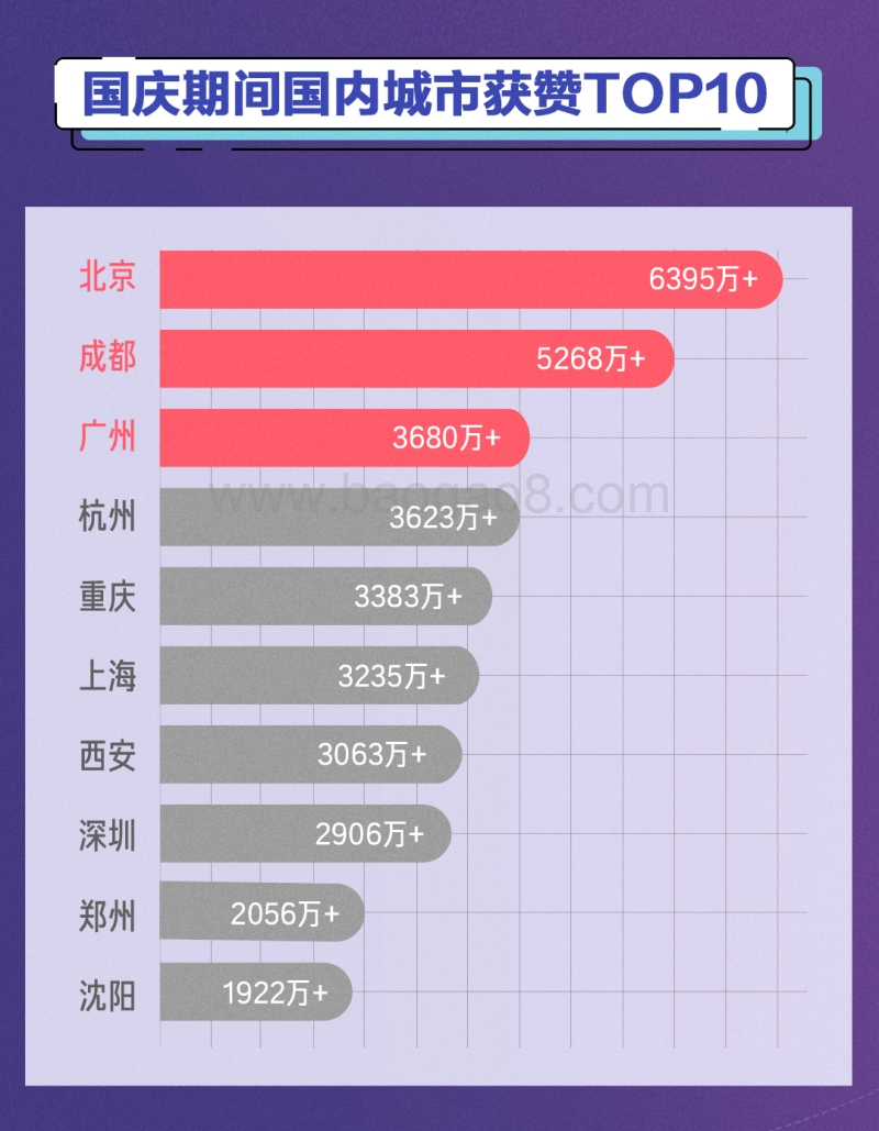 2019年国庆假期抖音大数据报告.pdf_第2页
