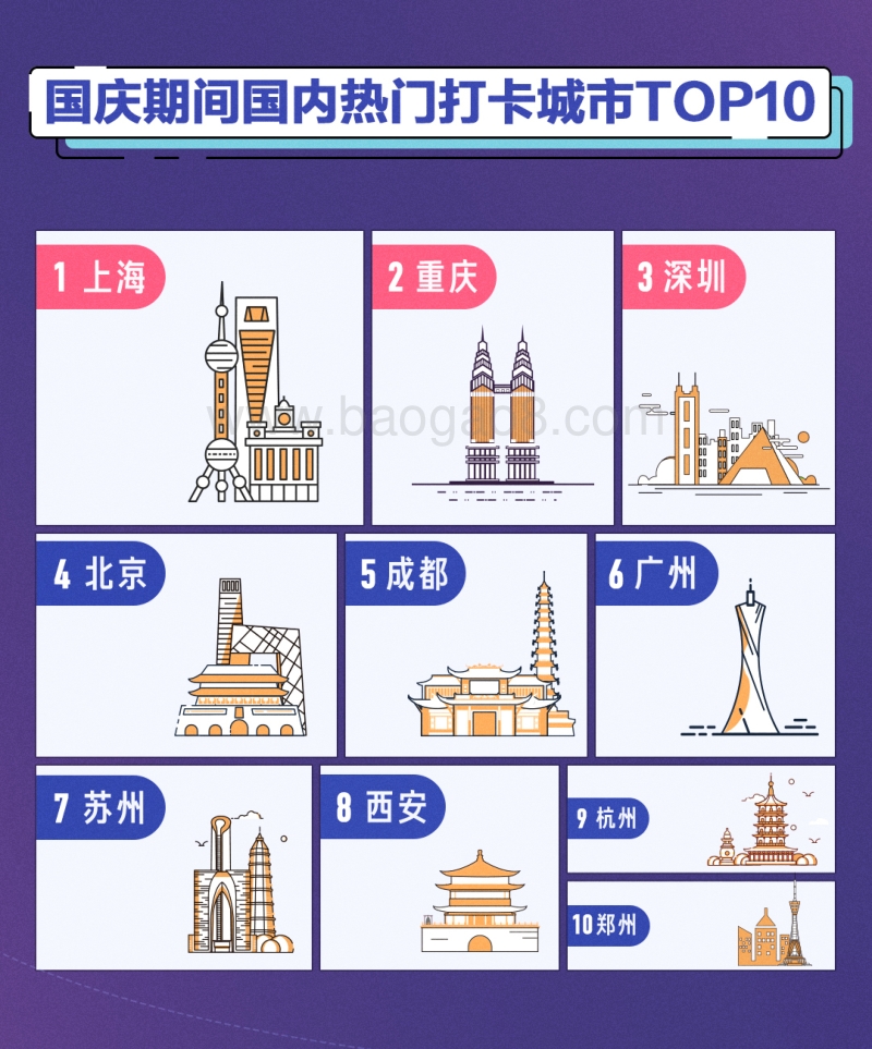 2019年国庆假期抖音大数据报告.pdf_第3页