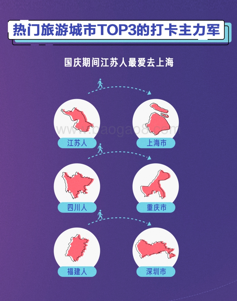 2019年国庆假期抖音大数据报告.pdf_第4页