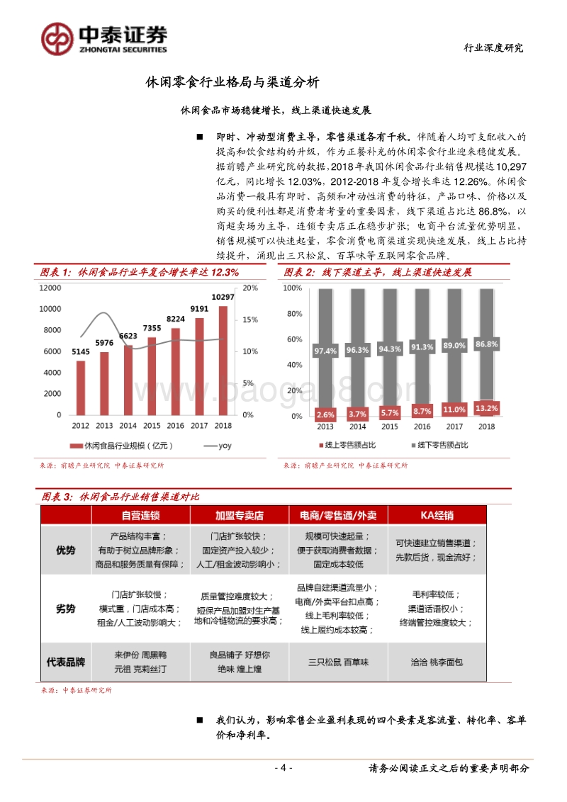 零食渠道研究：电商活力依旧，线下价值重估.pdf_第4页