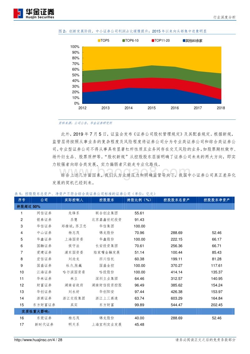 证券行业深度分析：中小券商差异化、专业化、特色化发展研究.pdf_第4页