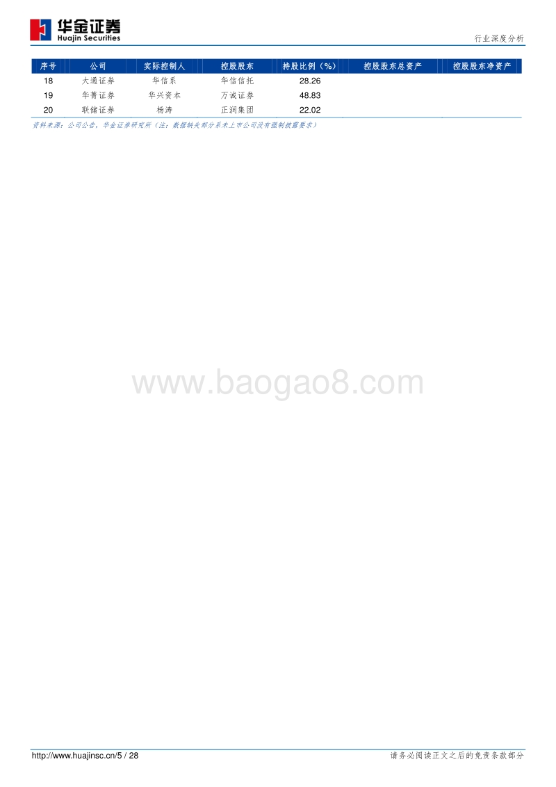证券行业深度分析：中小券商差异化、专业化、特色化发展研究.pdf_第5页