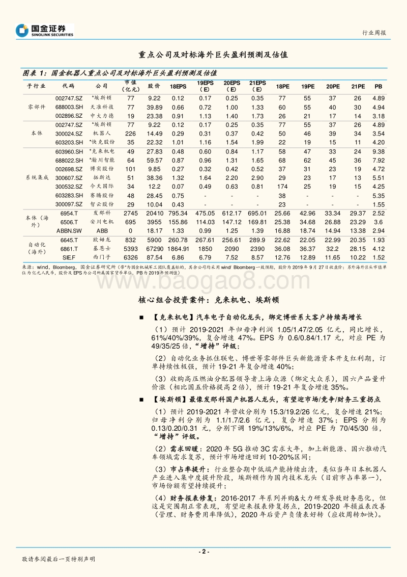 机器人行业研究：重磅20190929行业深度：如何跟踪和预测市场需求？.pdf_第2页