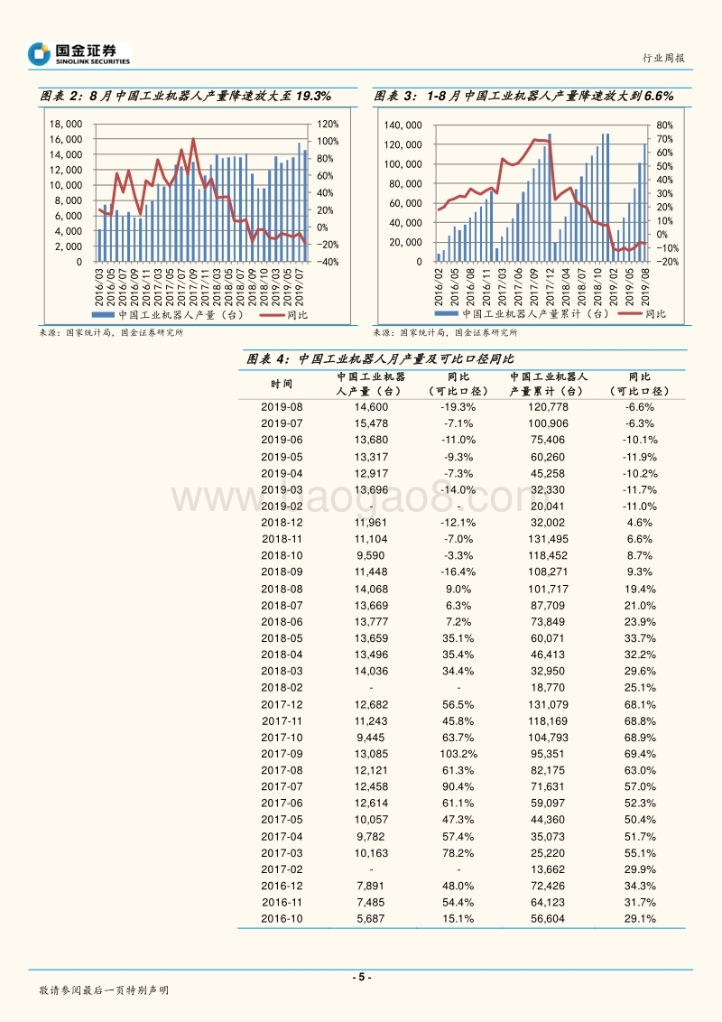 机器人行业研究：重磅20190929行业深度：如何跟踪和预测市场需求？.pdf_第5页