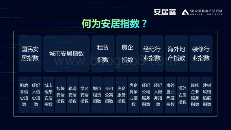 2019年1季度长沙理想安居购房指数报告.pdf_第4页