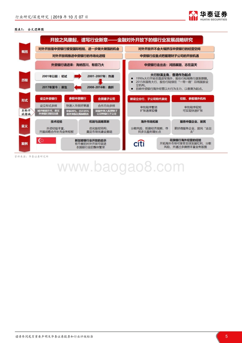 银行业战略研究（二）：对外开放：开放风劲，竞显峥嵘.pdf_第5页
