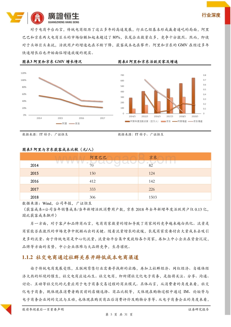 社交电商万亿市场待启，资本助力行业龙头涌现.pdf_第5页