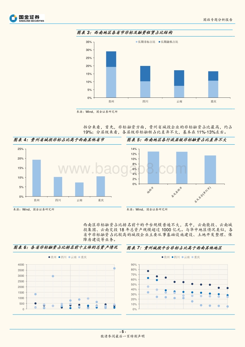 城投非标手册：西南篇（2019版）.pdf_第5页