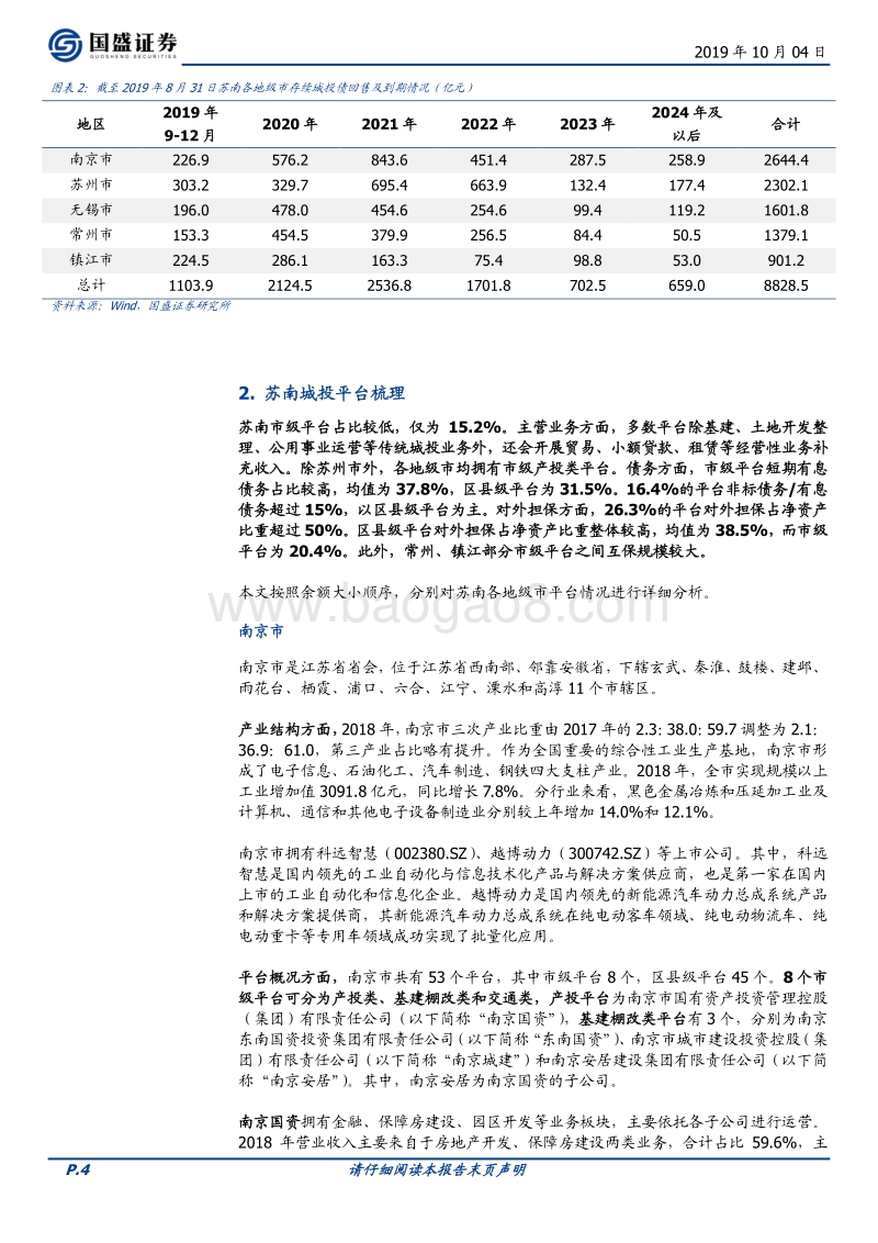 江苏省（苏南篇）169个城投平台详尽数据挖掘（2019）.pdf_第4页