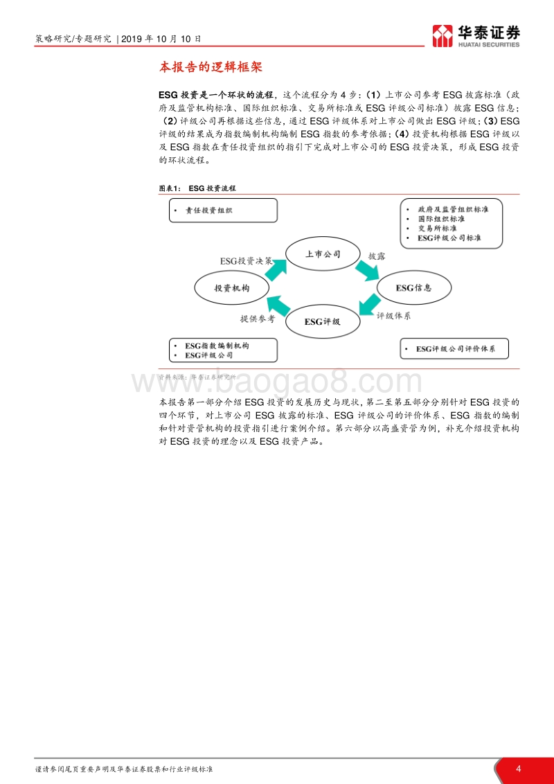 ESG投资研究系列之一：海外ESG投资全景手册.pdf_第4页