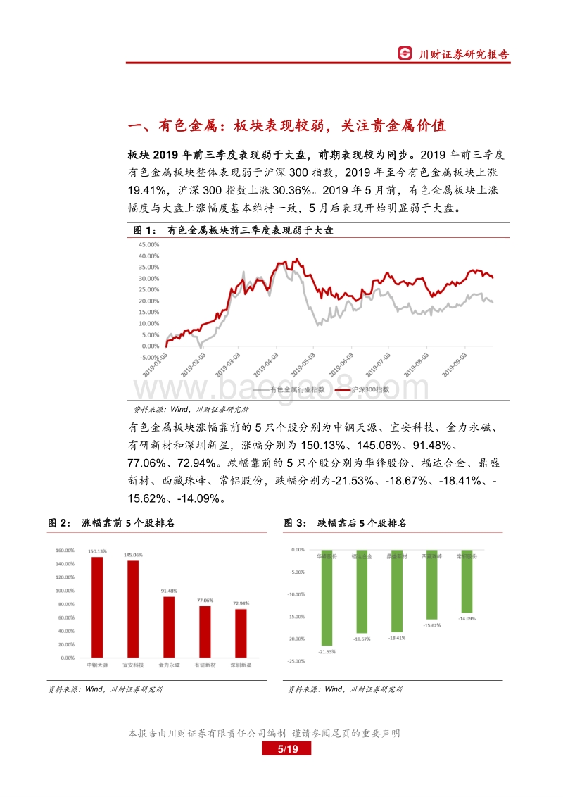 有色金属行业2019年四季度展望：贵金属配置价值增加，关注基本金属边际改善.pdf_第5页