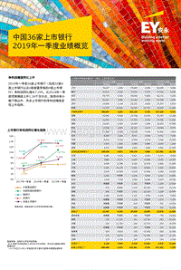 中国36家上市银行2019年一季度业绩概览.pdf