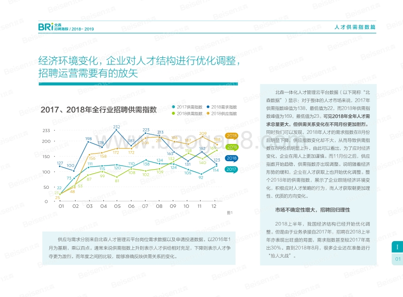 2018-2019年中国企业招聘指数报告.pdf_第5页