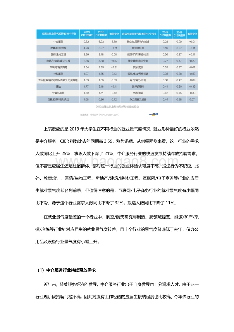 2019年大学生求职指南.pdf_第4页
