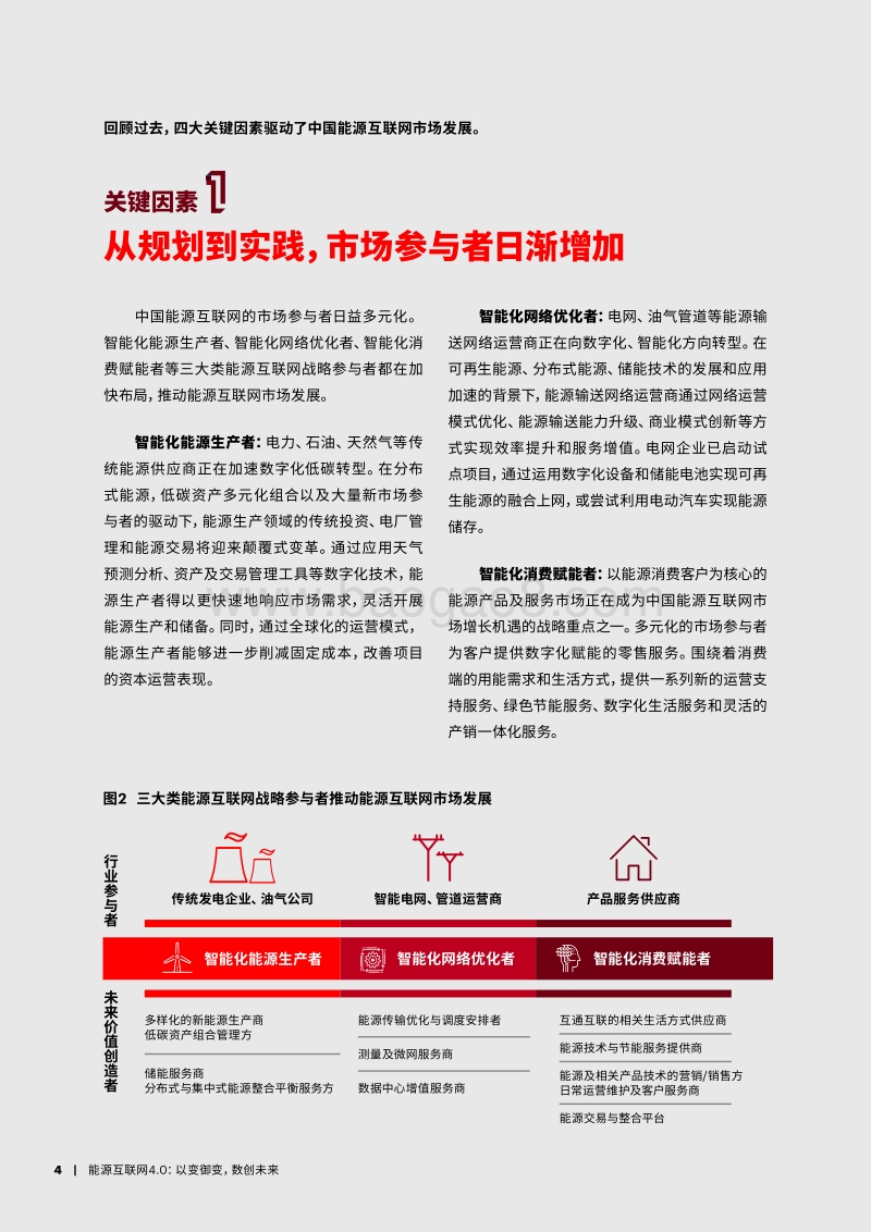 能源互联网4.0：以变御变，数创未来.pdf_第4页