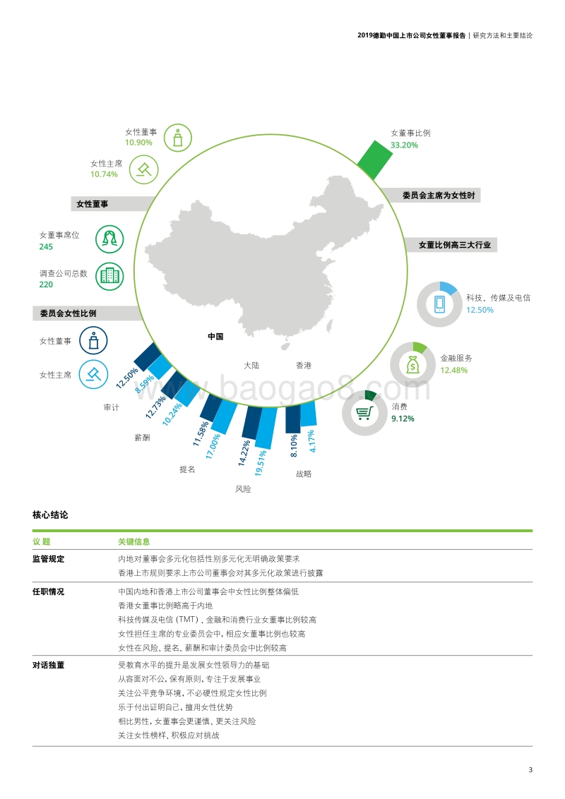 2019中国上市公司女性董事调研报告.pdf_第5页