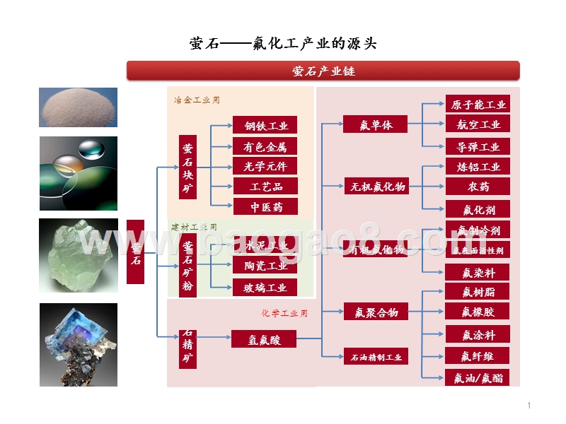 2019-2020萤石行业框架分析报告.pptx_第2页