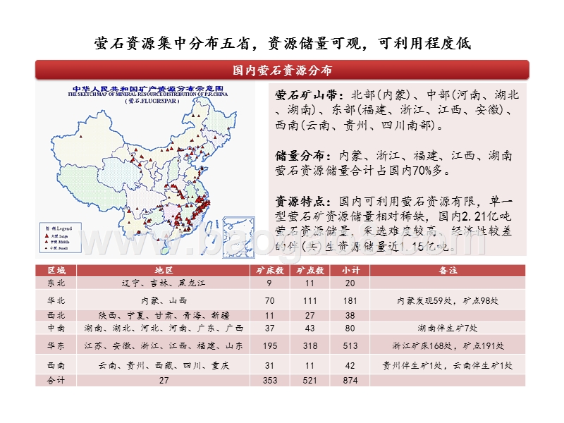 2019-2020萤石行业框架分析报告.pptx_第5页