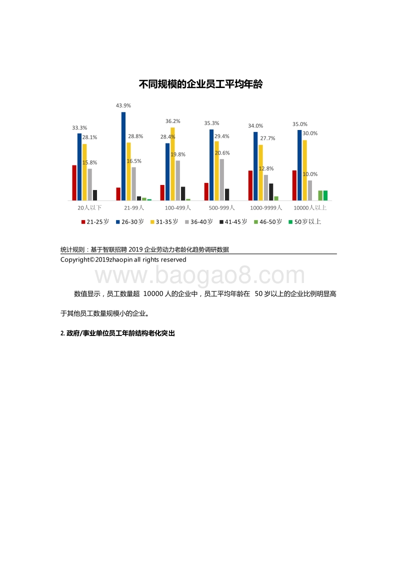2019-2020企业劳动力老龄化趋势调研分析报告.docx_第5页