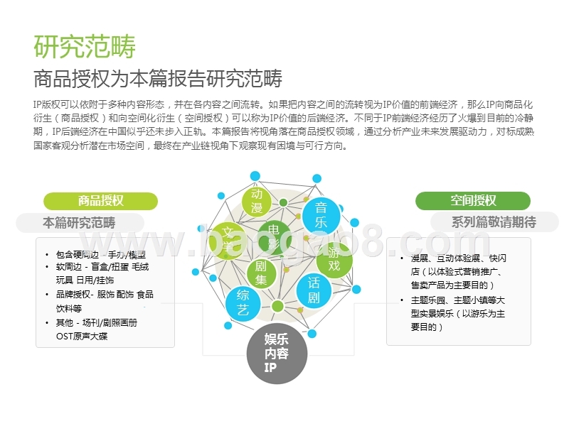 2019-2020中国娱乐内容IP衍生产业研究报告.pptx_第4页
