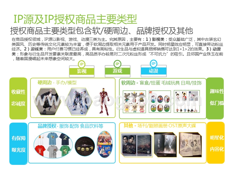 2019-2020中国娱乐内容IP衍生产业研究报告.pptx_第5页
