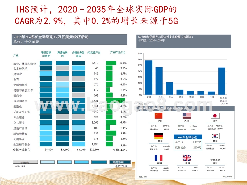 2019-2020年5G物联网发展分析报告.pptx_第5页