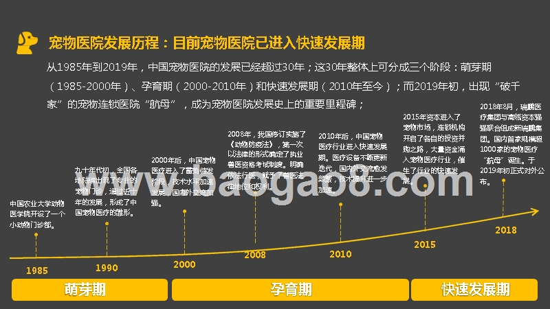 2019-2020中国宠物医院发展分析报告.pptx_第3页