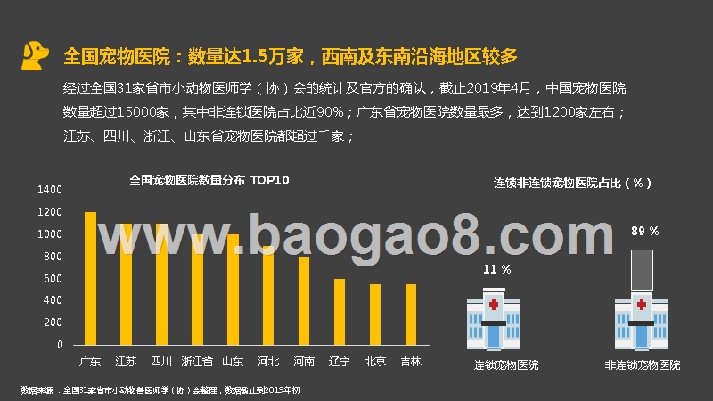 2019-2020中国宠物医院发展分析报告.pptx_第4页