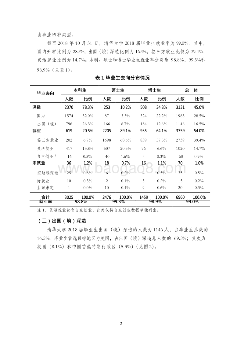 清华大学2018年毕业生就业质量分析报告.docx_第4页