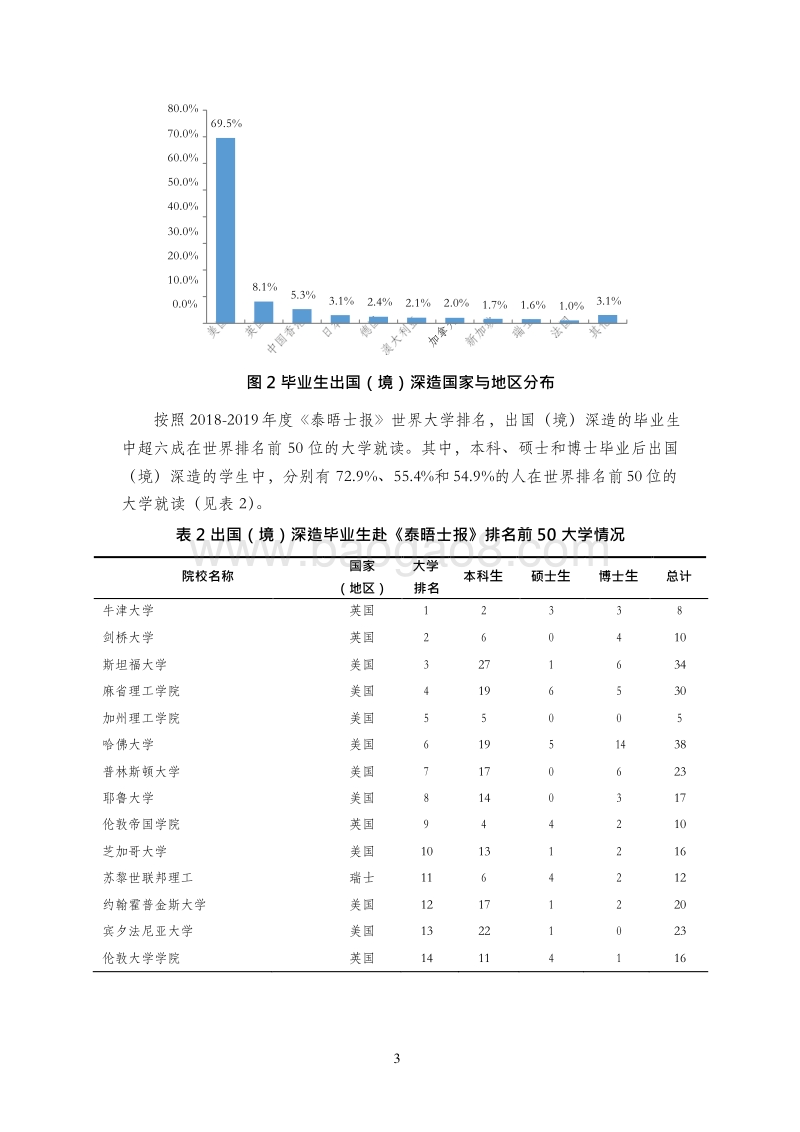 清华大学2018年毕业生就业质量分析报告.docx_第5页