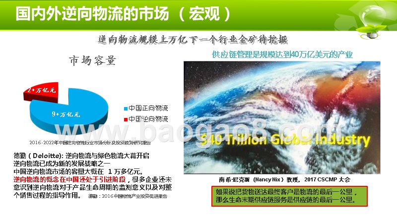 2019-2020数字化逆向物流发展趋势研究报告.pptx_第3页