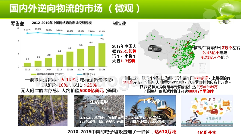 2019-2020数字化逆向物流发展趋势研究报告.pptx_第4页