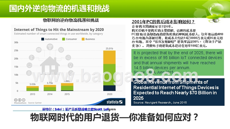 2019-2020数字化逆向物流发展趋势研究报告.pptx_第5页