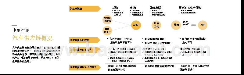 2019制造业供应链管理服务发展研究报告.pptx_第4页