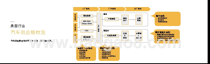 2019制造业供应链管理服务发展研究报告.pptx_第5页
