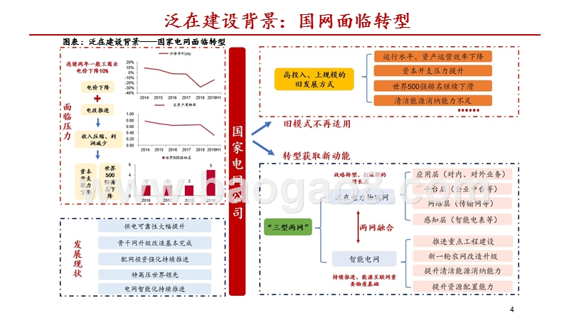 2019-2020泛在电力物联网发展前景研究报告.pptx_第4页