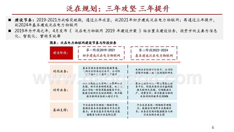 2019-2020泛在电力物联网发展前景研究报告.pptx_第5页