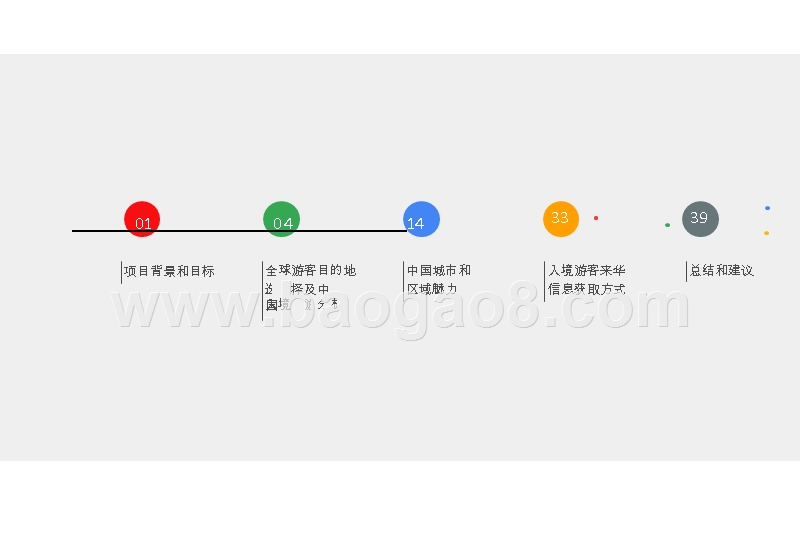 2019-2020中国入境游游客行为与态度研究报告.pptx_第2页
