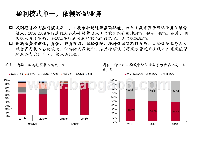 2019-2020期货行业研究框架分析报告.pptx_第5页