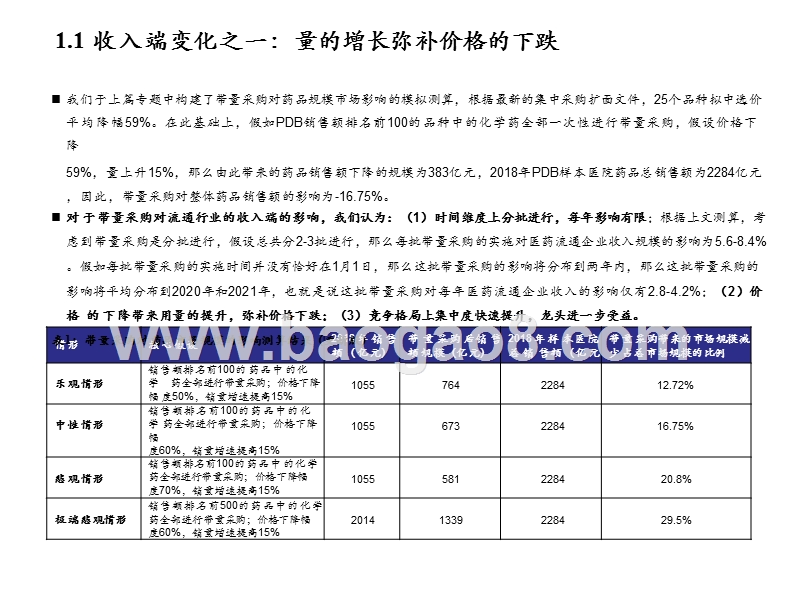 2019-2020医药商业板块带量采购对医药流通行业影响分析报告.pptx_第4页