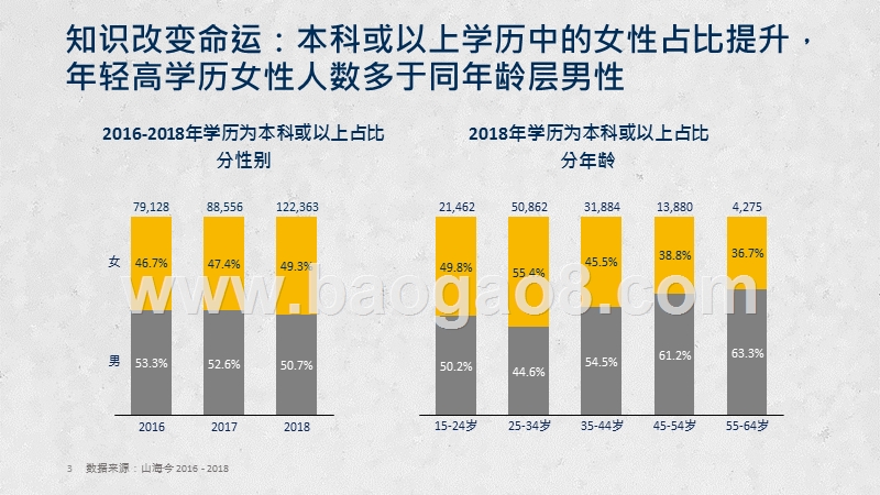 2019-2020“她经济”内容消费分析报告.pptx_第3页