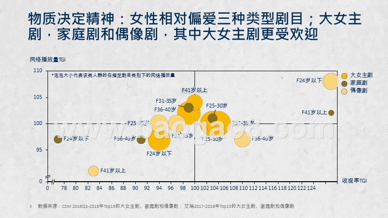 2019-2020“她经济”内容消费分析报告.pptx_第5页